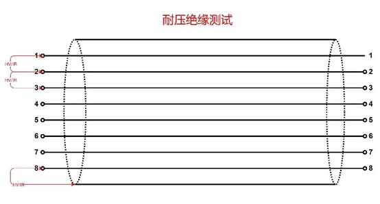 耐壓絕緣.jpg