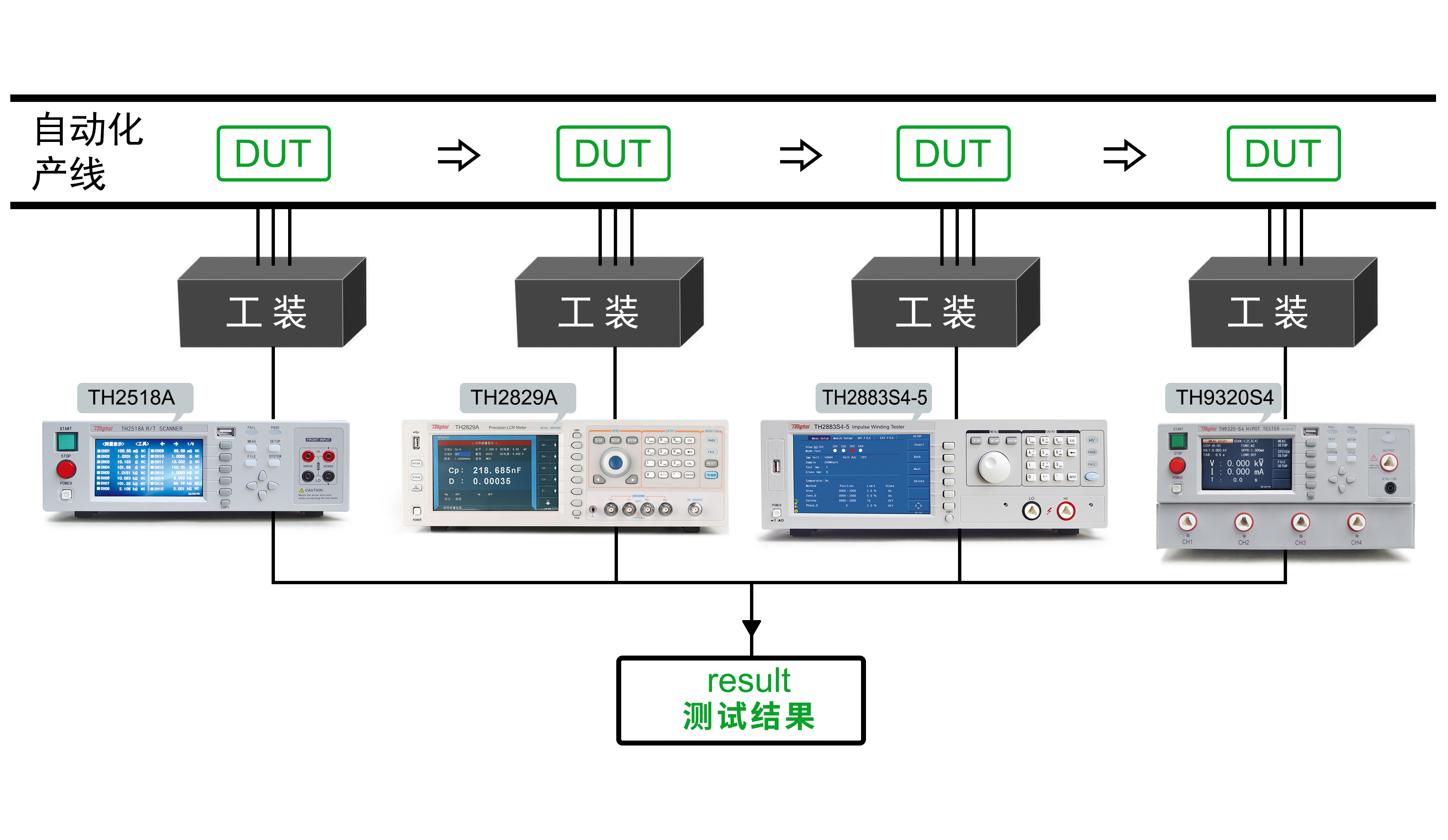 2022.10應用案例 手機觸摸屏絕緣電阻測試.jpg