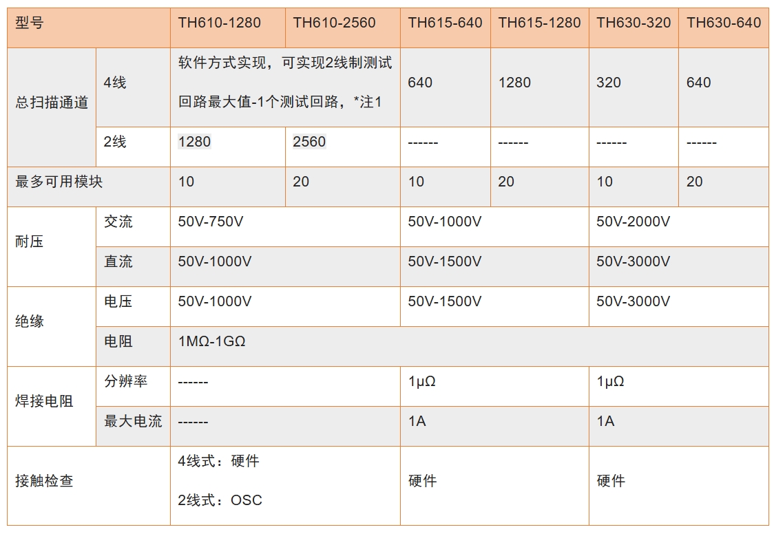 TH615參數.png