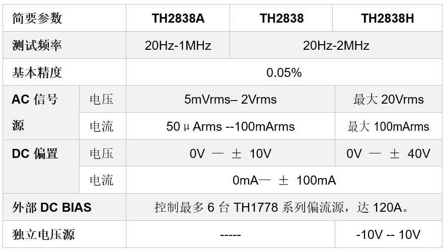 參數表.png